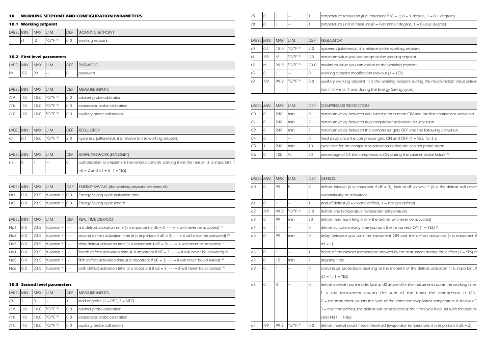 EVCO EC6295S101 User Manual | Page 6 / 6
