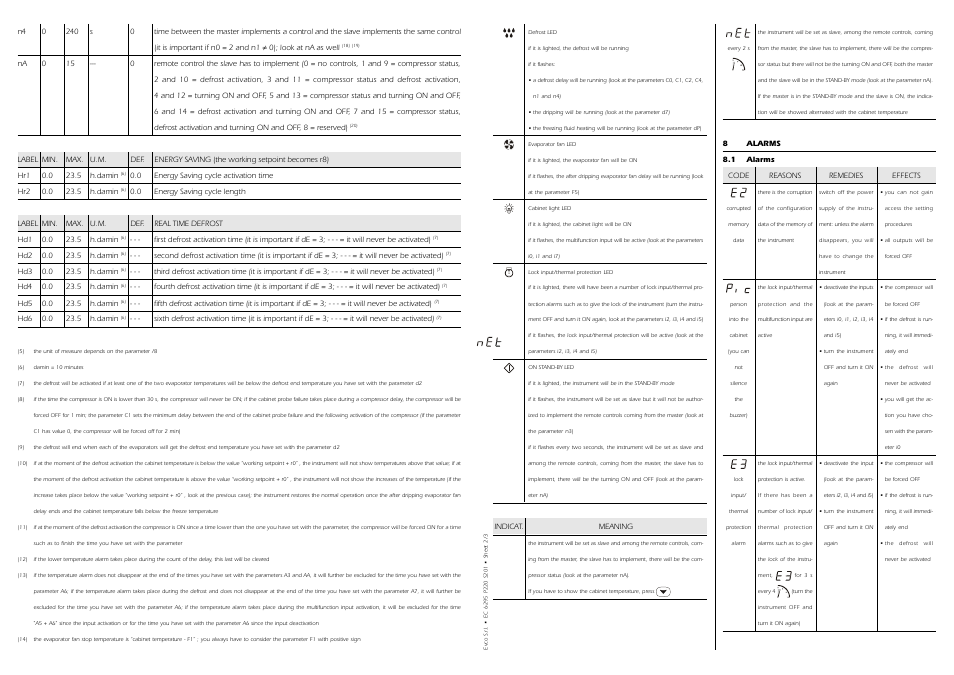 EVCO EC6295S201 User Manual | Page 3 / 6