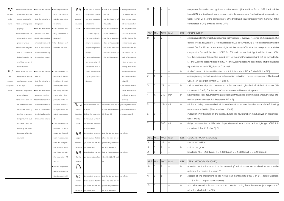 EVCO EC6295S201 User Manual | Page 4 / 6