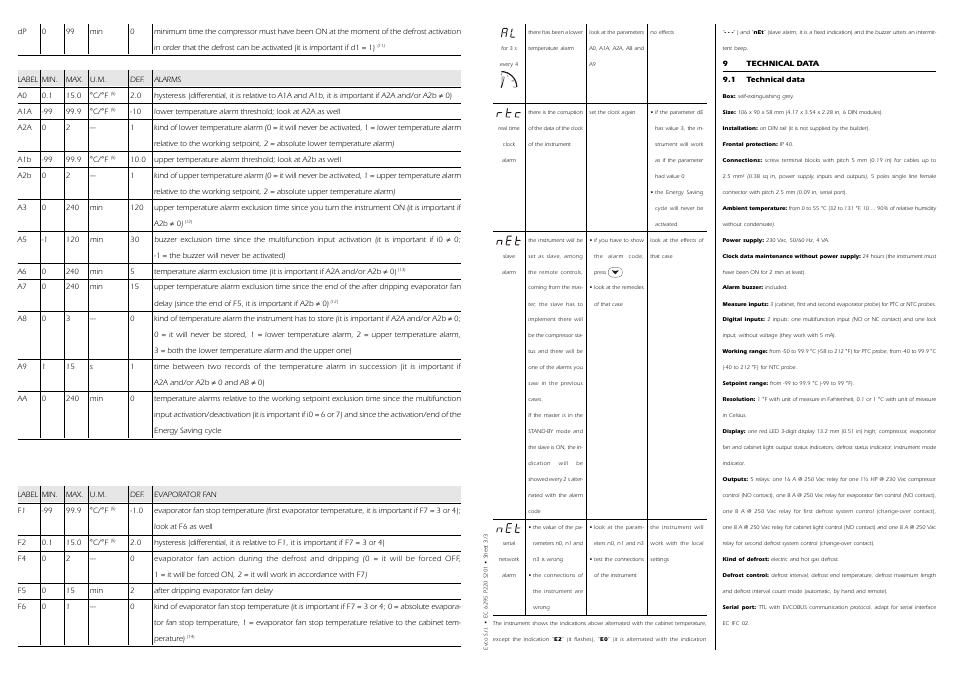 EVCO EC6295S201 User Manual | Page 5 / 6