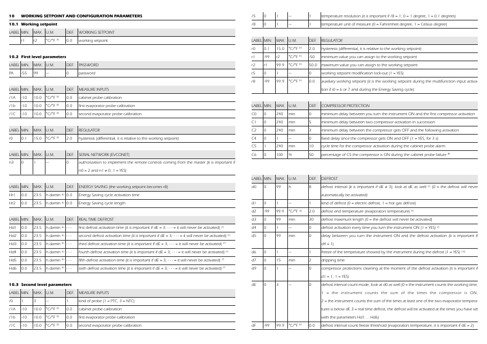 EVCO EC6295S201 User Manual | Page 6 / 6