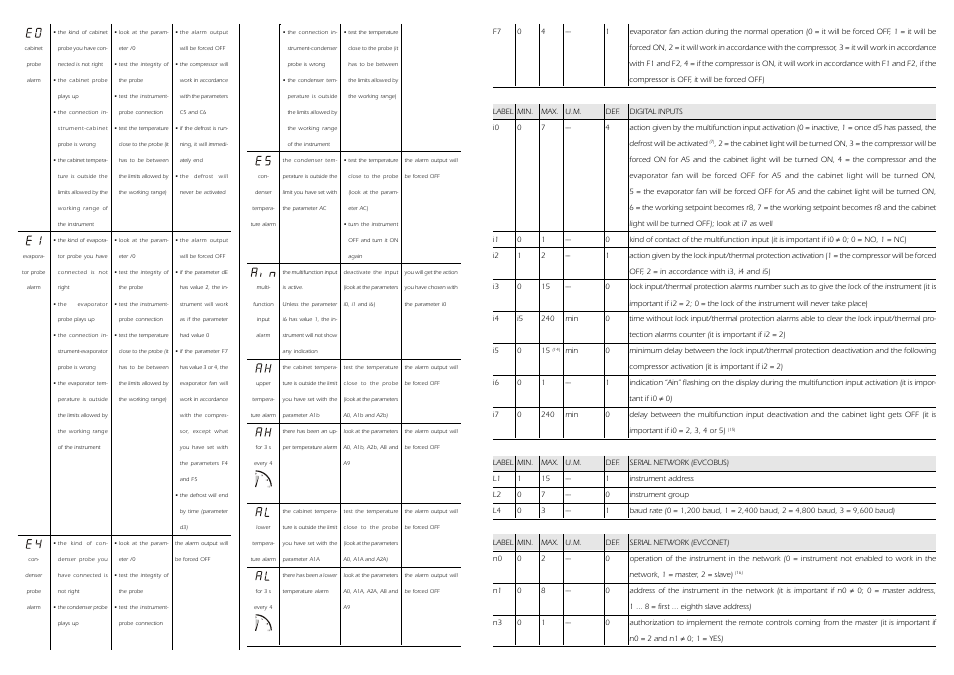 EVCO EC6295S301 User Manual | Page 4 / 6