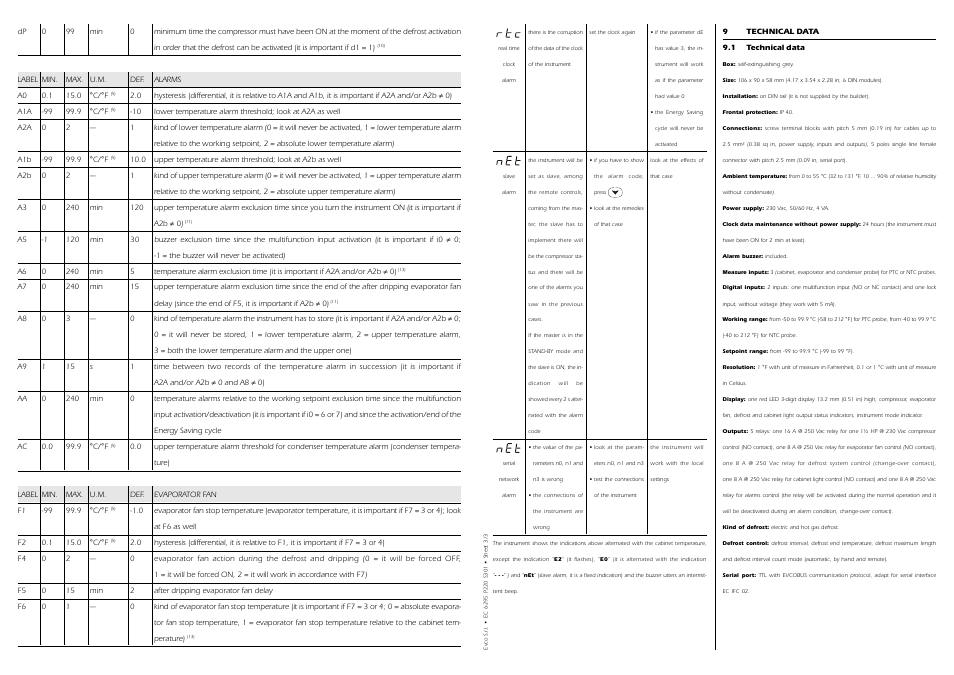 EVCO EC6295S301 User Manual | Page 5 / 6
