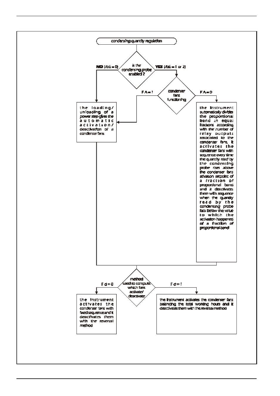 EVCO EC6708 User Manual | Page 19 / 56