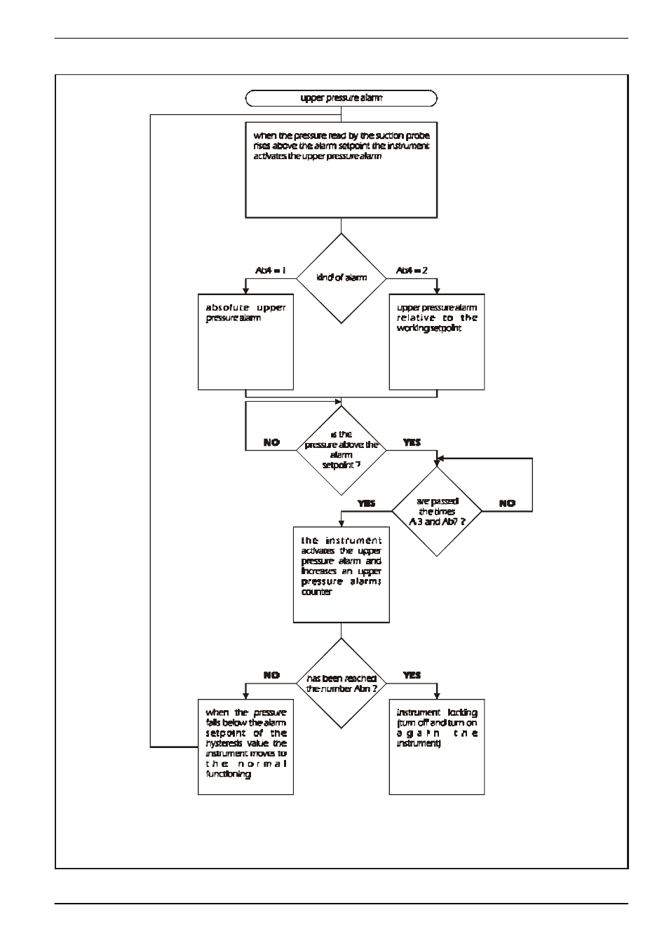 EVCO EC6708 User Manual | Page 22 / 56