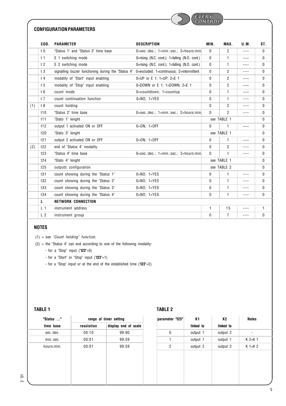 Configuration parameters table 1, Table 2 | EVCO EC7102 User Manual | Page 5 / 6