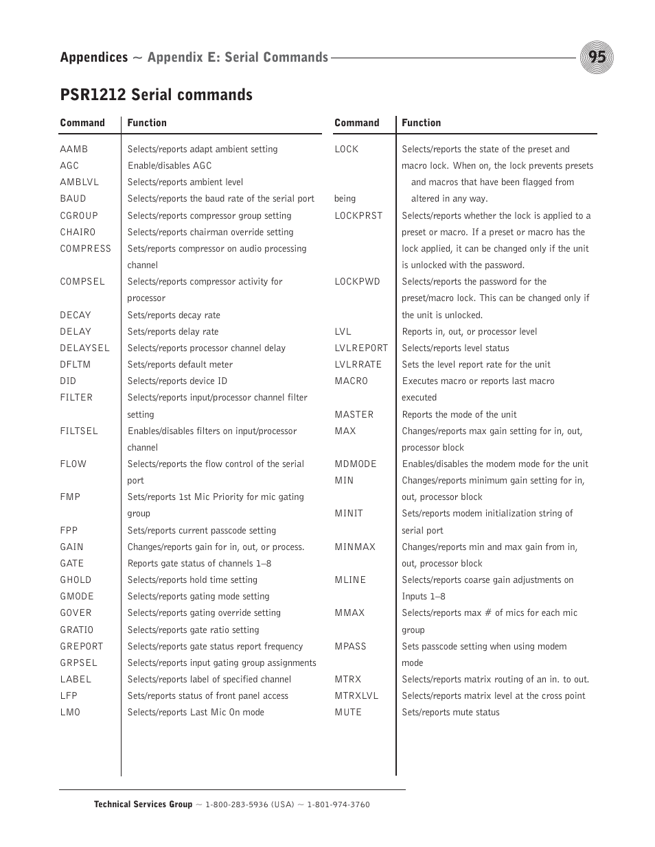 Psr1212 serial commands, Appendices ~ appendix e: serial commands | ClearOne comm PSR1212 User Manual | Page 101 / 145