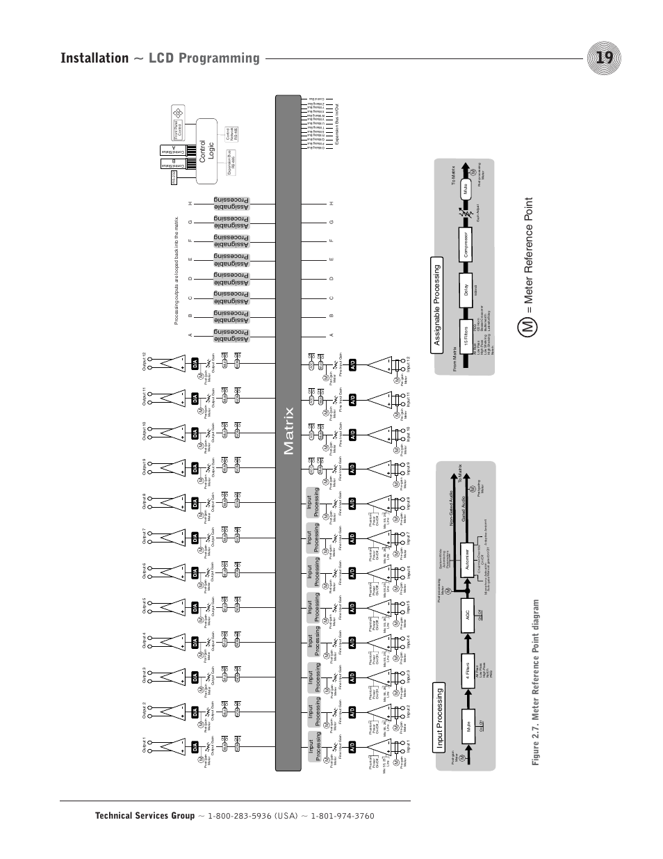 Installation ~ lcd programming, Matr ix, Meter ref erence p oint | Figure 2.7. meter r e ference p o int diagram, Assignab le processing, Control logic, Input processing | ClearOne comm PSR1212 User Manual | Page 25 / 145