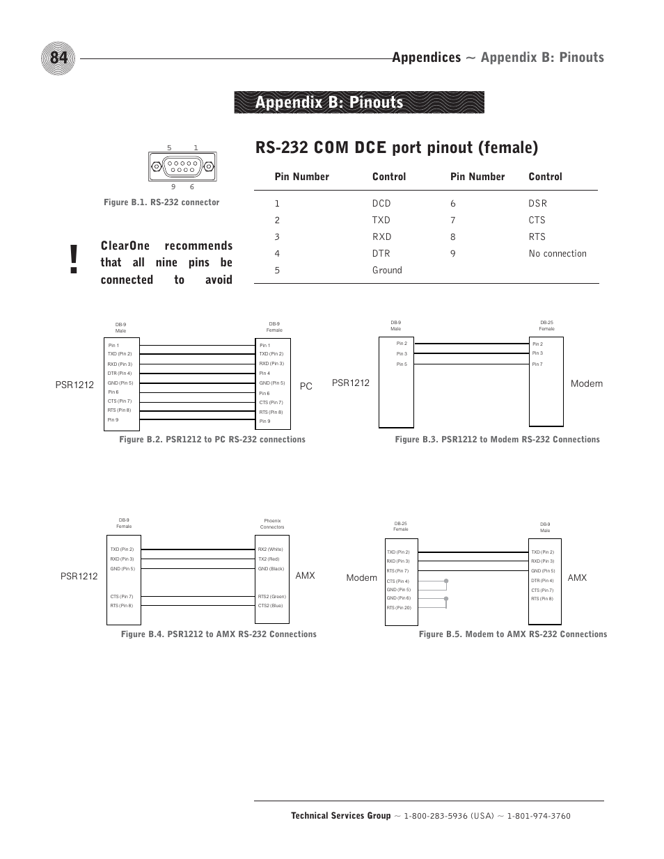 Appendices ~ appendix b: pinouts | ClearOne comm PSR1212 User Manual | Page 90 / 145