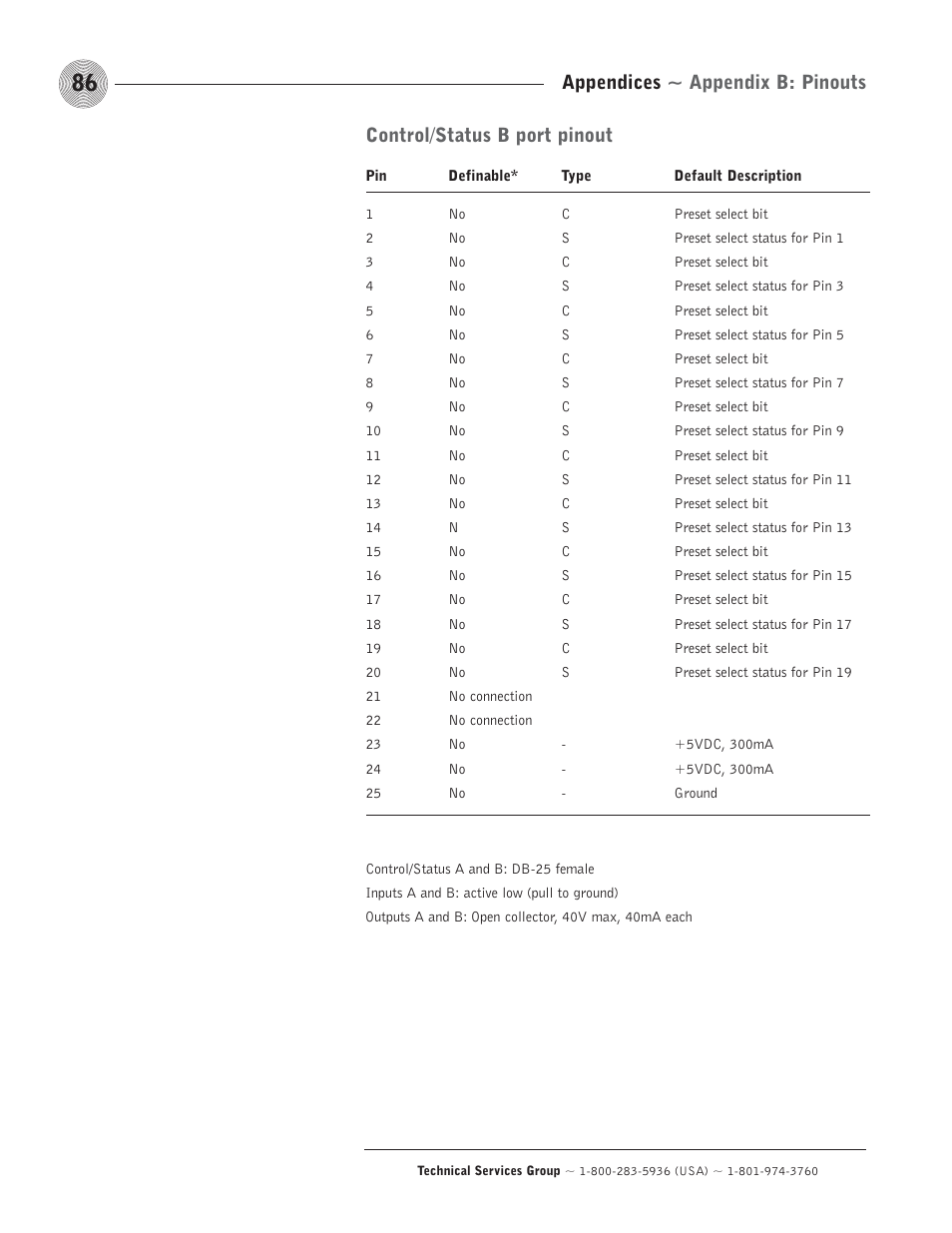 Control/status b port pinout, Appendices ~ appendix b: pinouts | ClearOne comm PSR1212 User Manual | Page 92 / 145