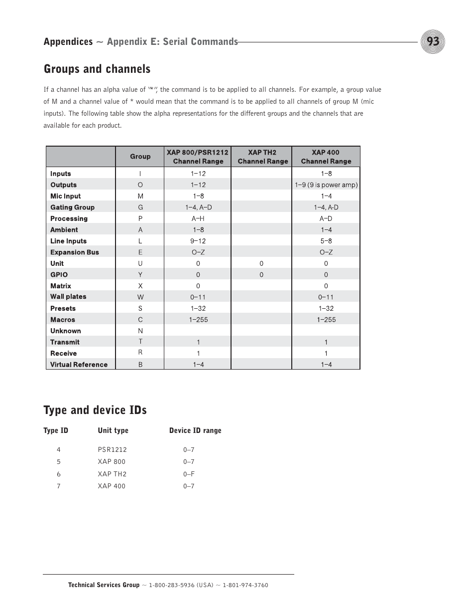 Groups and channels, Type and device ids, Appendices ~ appendix e: serial commands | ClearOne comm PSR1212 User Manual | Page 99 / 145