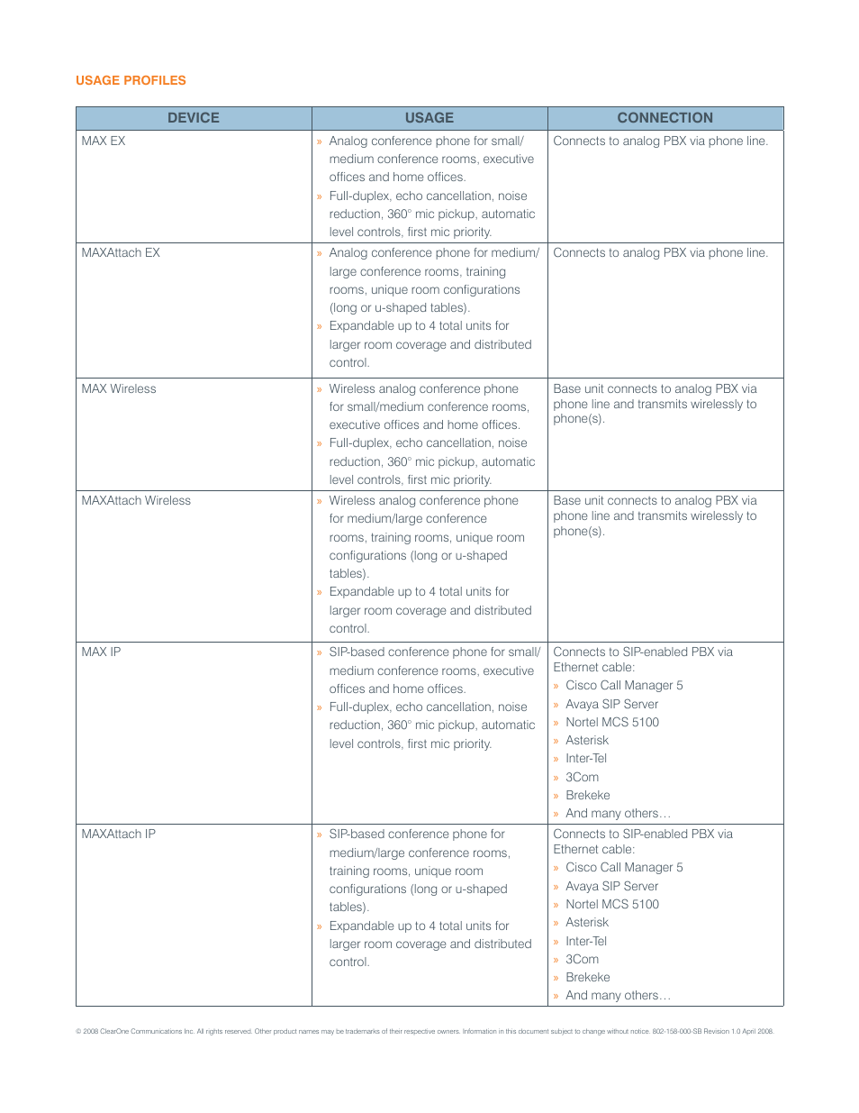 ClearOne comm Tabletop Conference Phones User Manual | Page 3 / 3