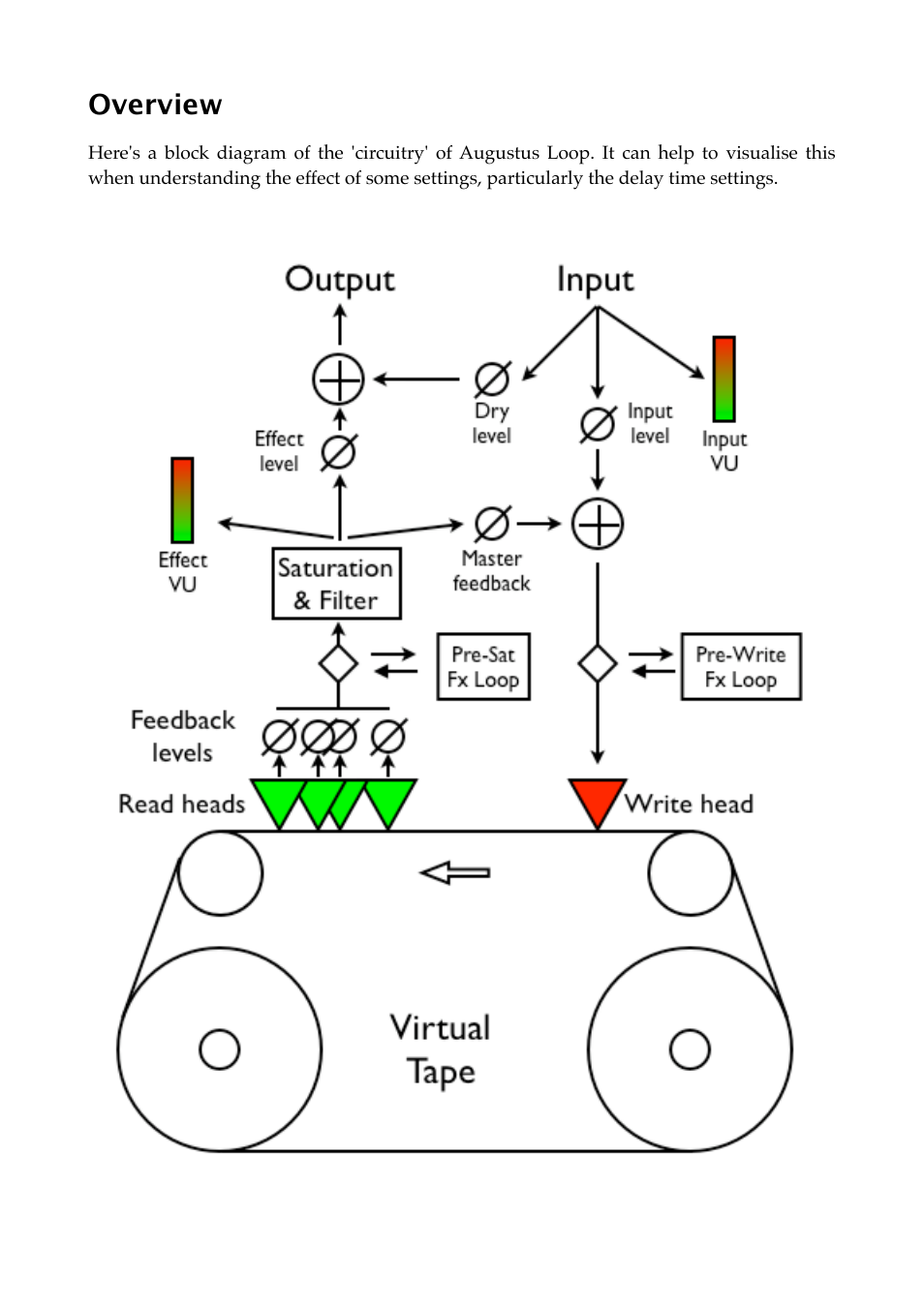 Overview | Expert Sleepers Augustus Loop v2.3.0 User Manual | Page 20 / 76