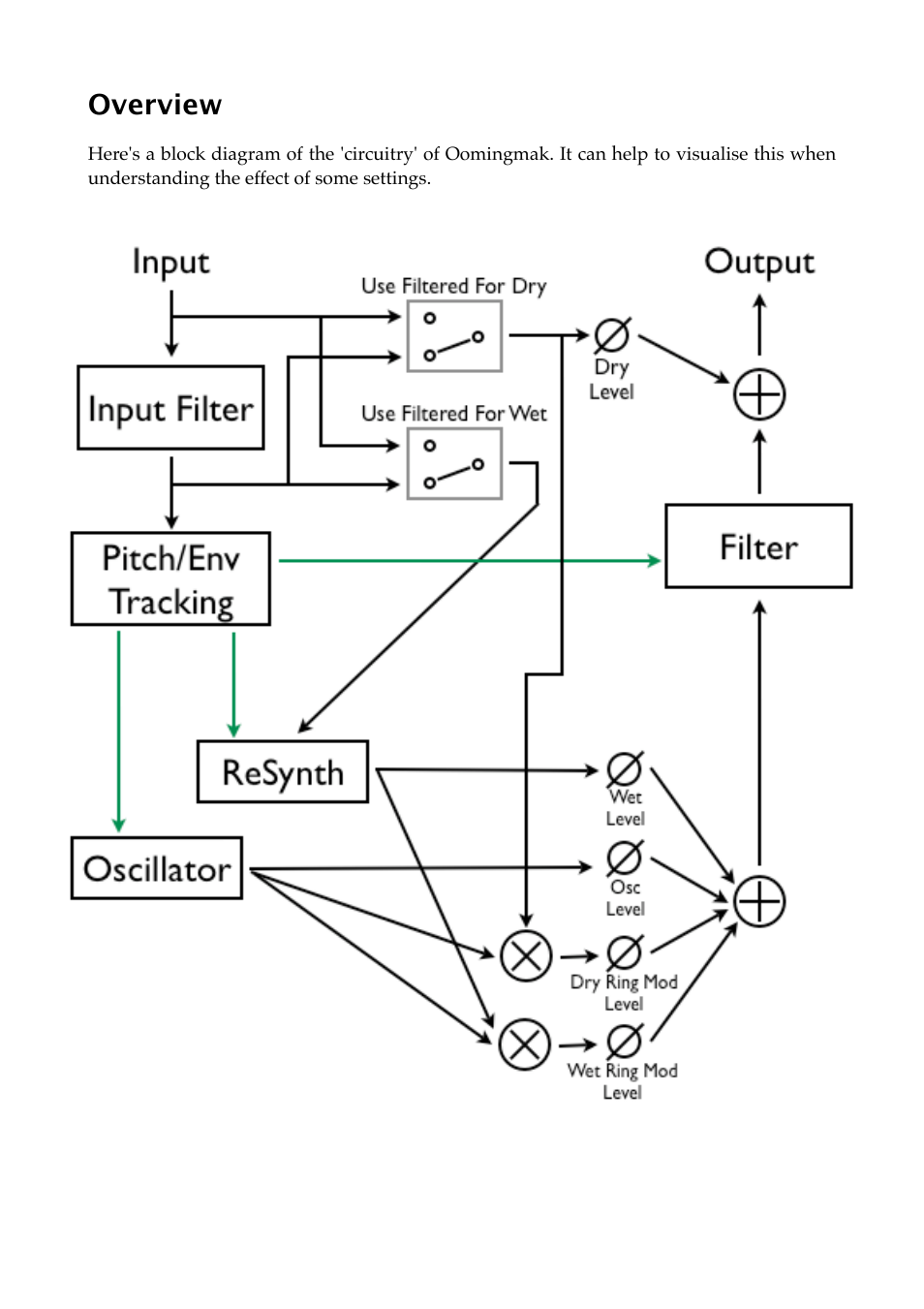 Overview | Expert Sleepers Oomingmak v1.0.0 User Manual | Page 14 / 38