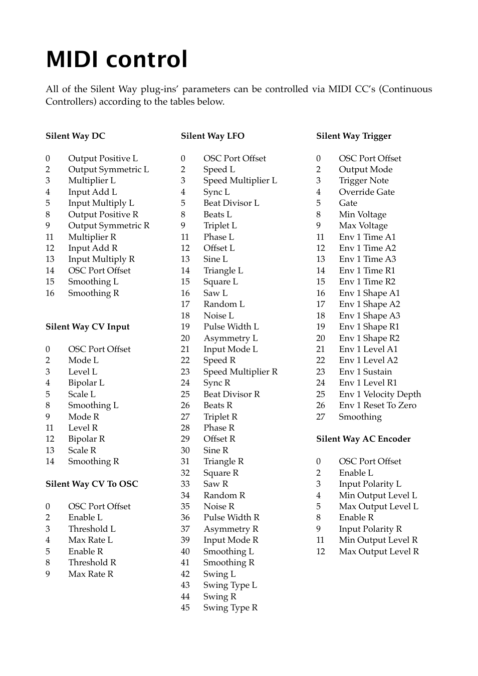 Midi control | Expert Sleepers Silent Way v1.7.3 User Manual | Page 60 / 72