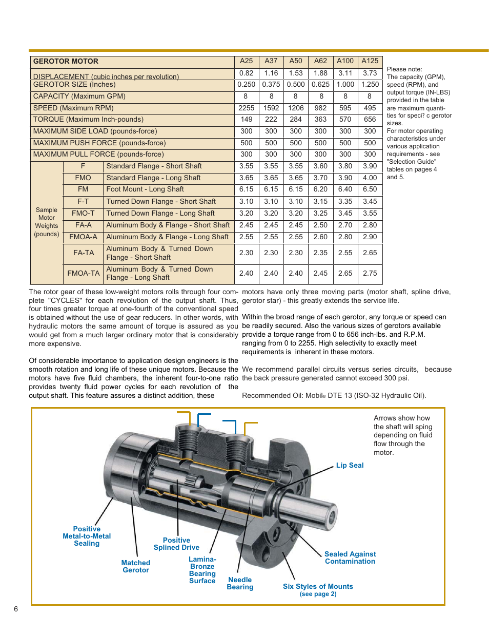 Fawcett TM Upper - Hyd. Driven User Manual | Page 15 / 19