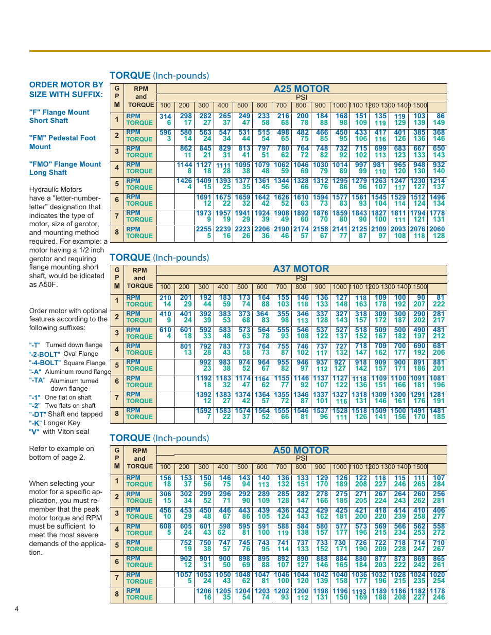 A25 motor, A37 motor, A50 motor | Torque (inch-pounds), Torque (inch-pounds) torque (inch-pounds) | Fawcett TM Upper - Hyd. Driven User Manual | Page 16 / 19