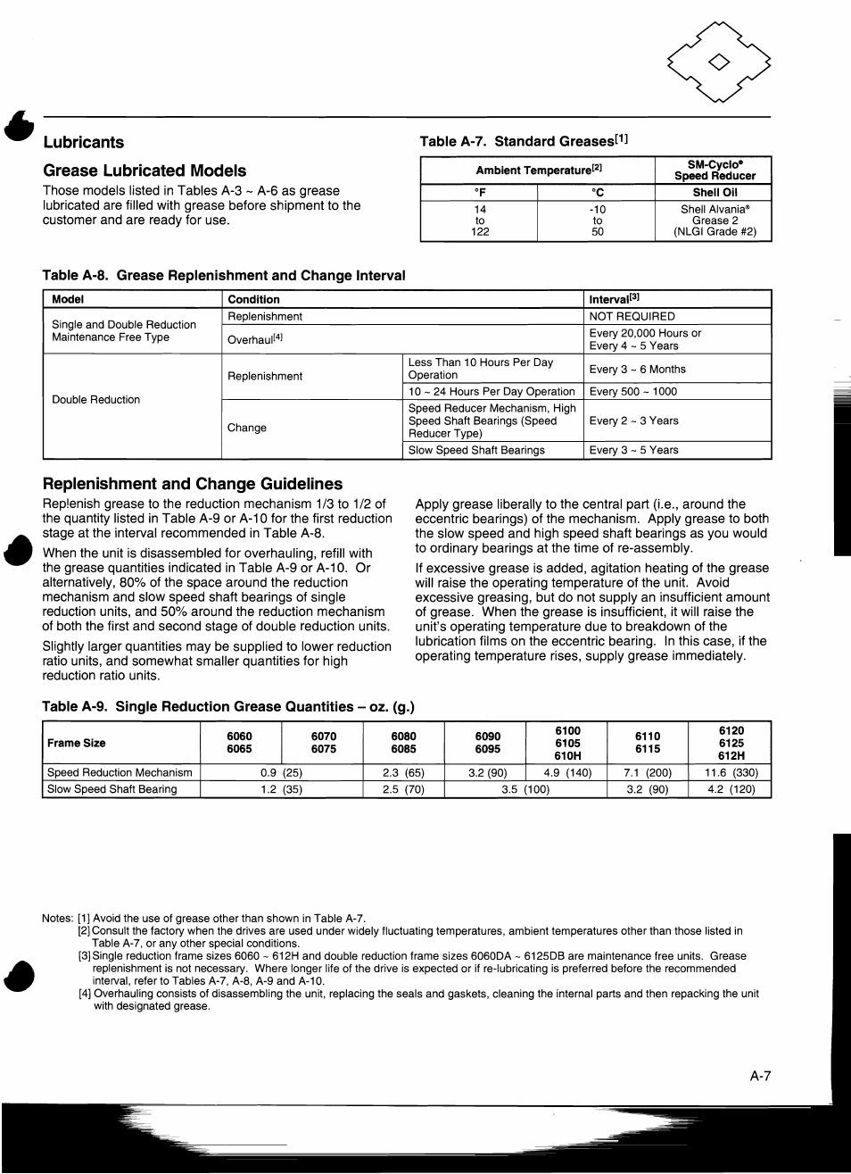 Fawcett AGD Flange Mount Series User Manual | Page 10 / 19