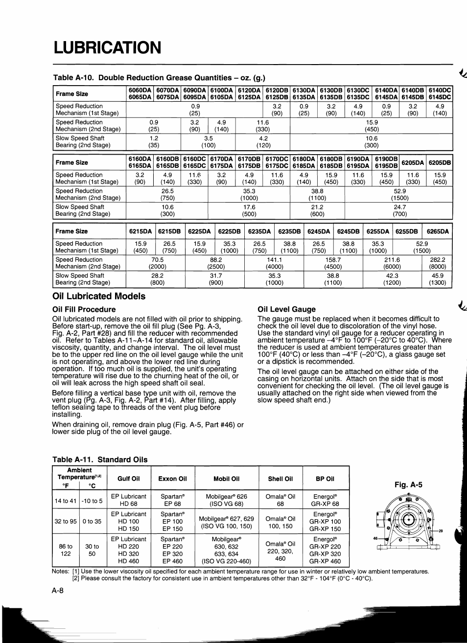 Fawcett AGD Flange Mount Series User Manual | Page 11 / 19