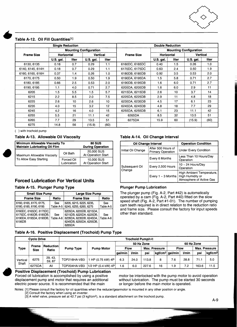 Fawcett AGD Flange Mount Series User Manual | Page 12 / 19
