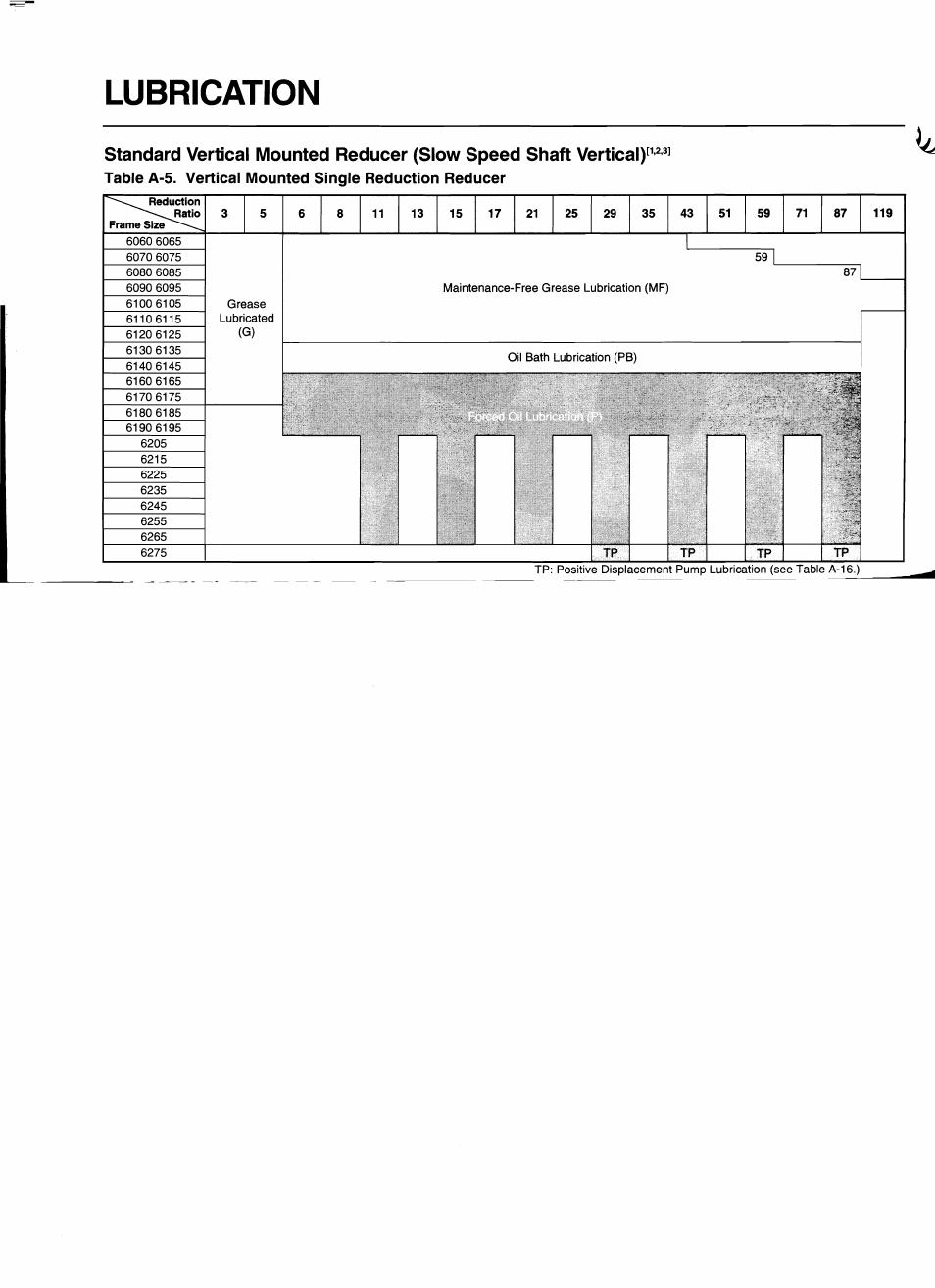 Fawcett AGD Flange Mount Series User Manual | Page 9 / 19