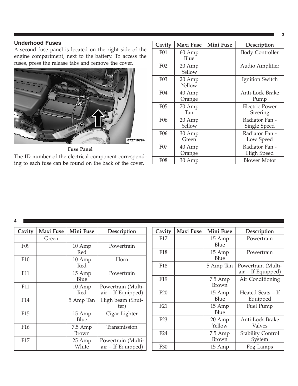 FIAT 2013 500 User Manual | Page 185 / 206