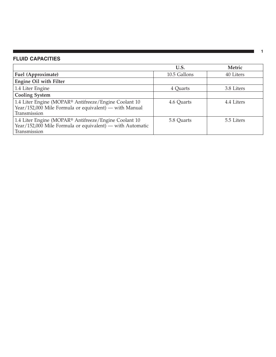 Fluid capacities | FIAT 2013 500 User Manual | Page 191 / 206