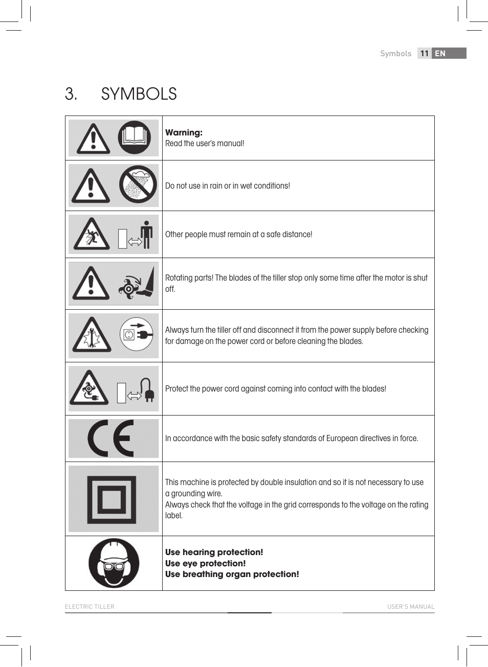 Symbols | Fieldmann FZK 2005-E User Manual | Page 11 / 84