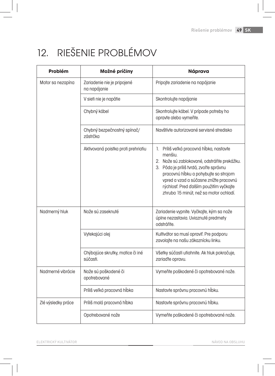 Riešenie problémov | Fieldmann FZK 2005-E User Manual | Page 49 / 84