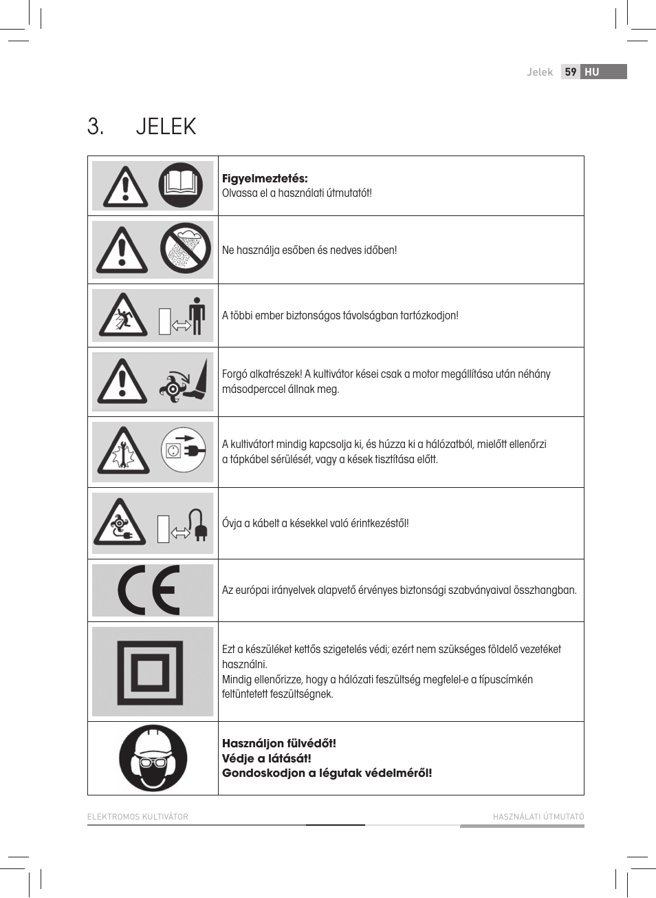 Jelek | Fieldmann FZK 2005-E User Manual | Page 59 / 84