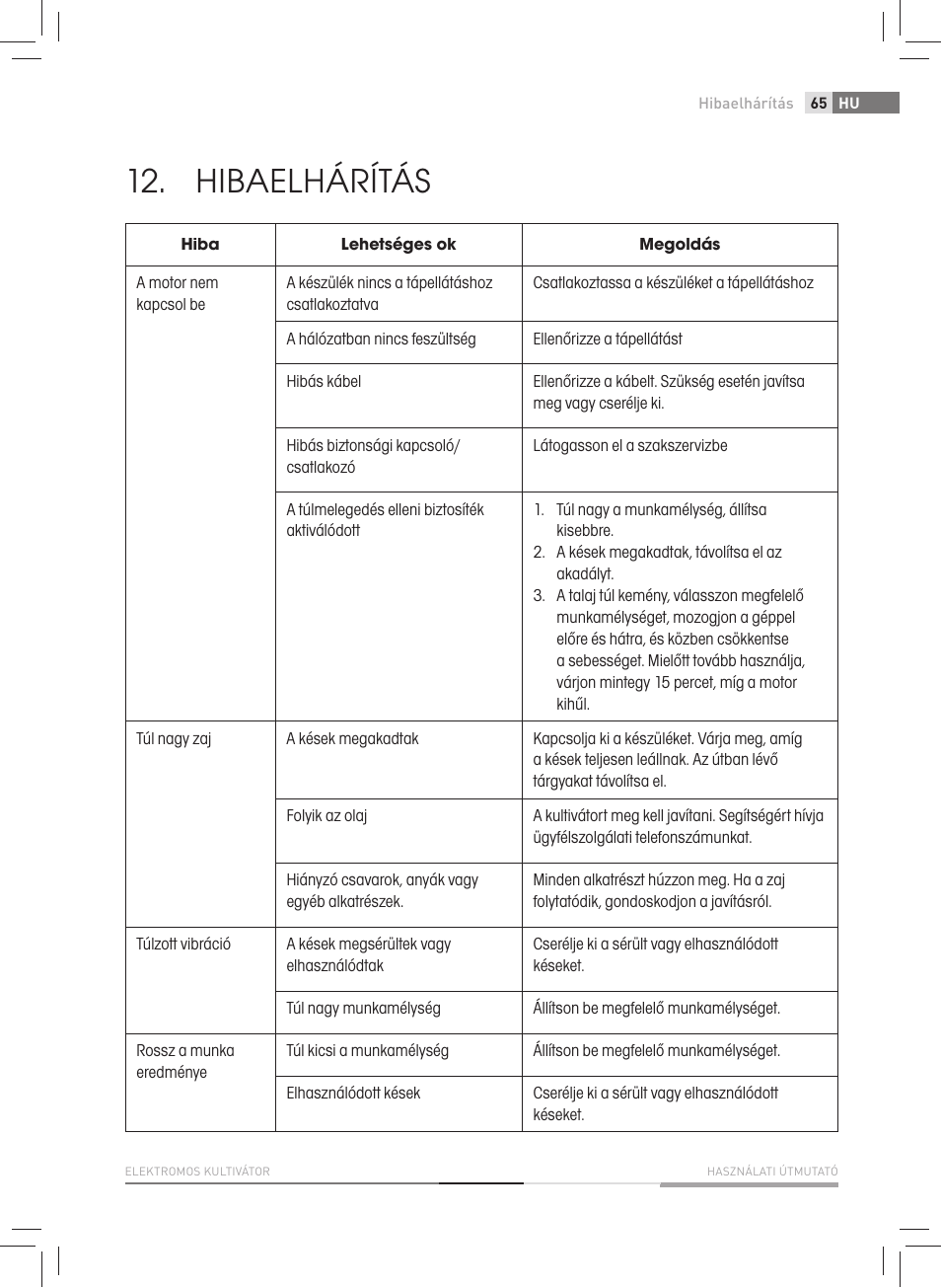 Hibaelhárítás | Fieldmann FZK 2005-E User Manual | Page 65 / 84