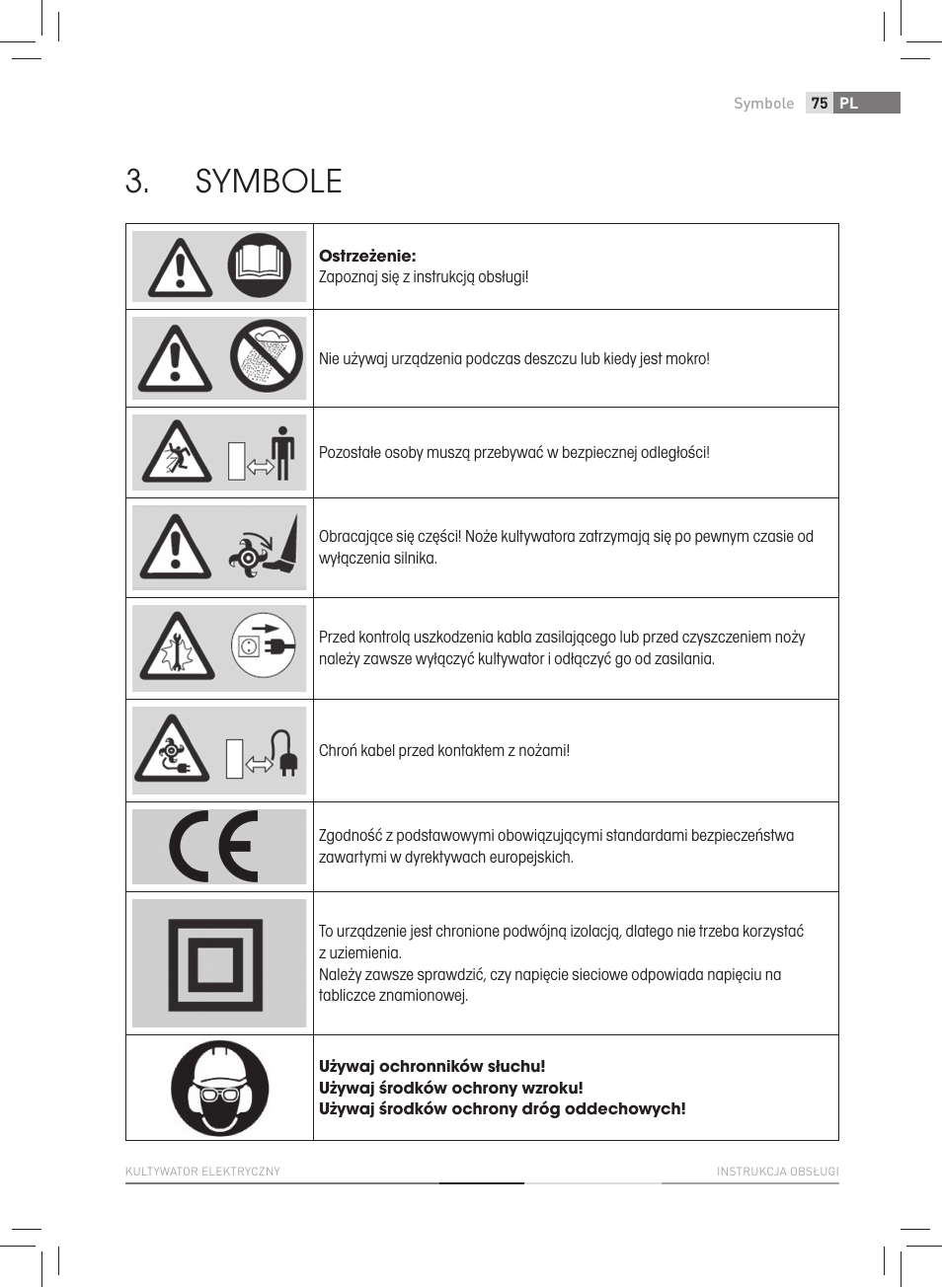 Symbole | Fieldmann FZK 2005-E User Manual | Page 75 / 84