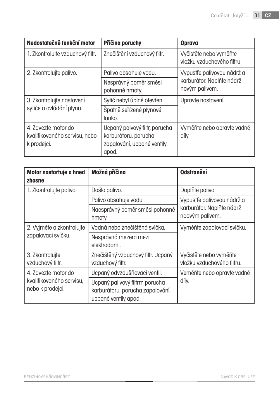 Fieldmann FZS 4003 B User Manual | Page 31 / 66
