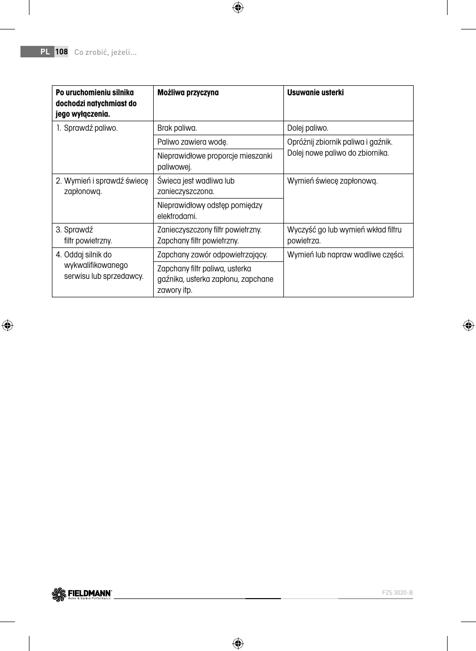 Fieldmann FZS 3020-B User Manual | Page 108 / 144