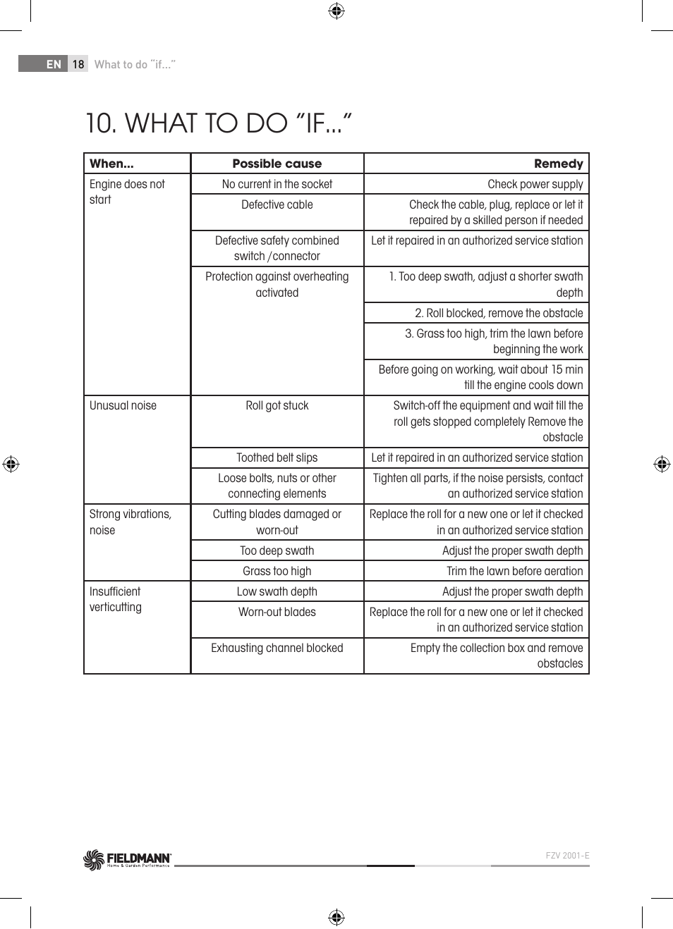 What to do “if | Fieldmann FZV 2001-E User Manual | Page 18 / 96