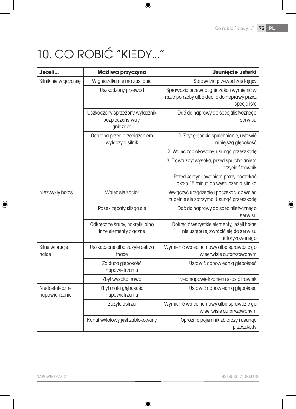 Co robić “kiedy | Fieldmann FZV 2001-E User Manual | Page 75 / 96
