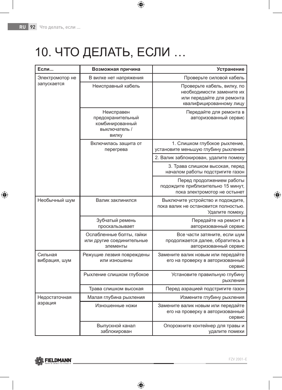 Что делать, если | Fieldmann FZV 2001-E User Manual | Page 92 / 96