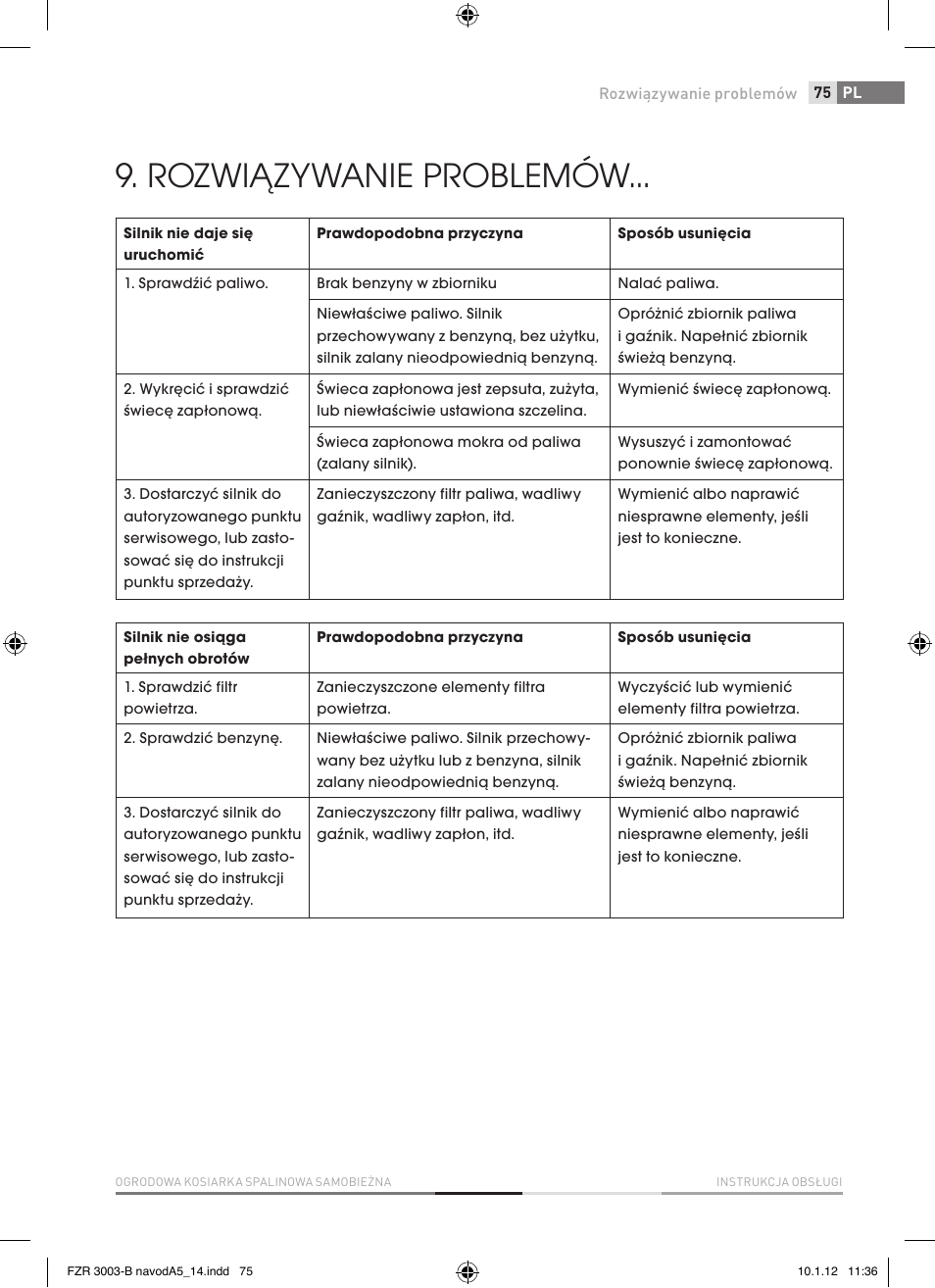 Rozwiązywanie problemów | Fieldmann FZR 3004-B User Manual | Page 75 / 110