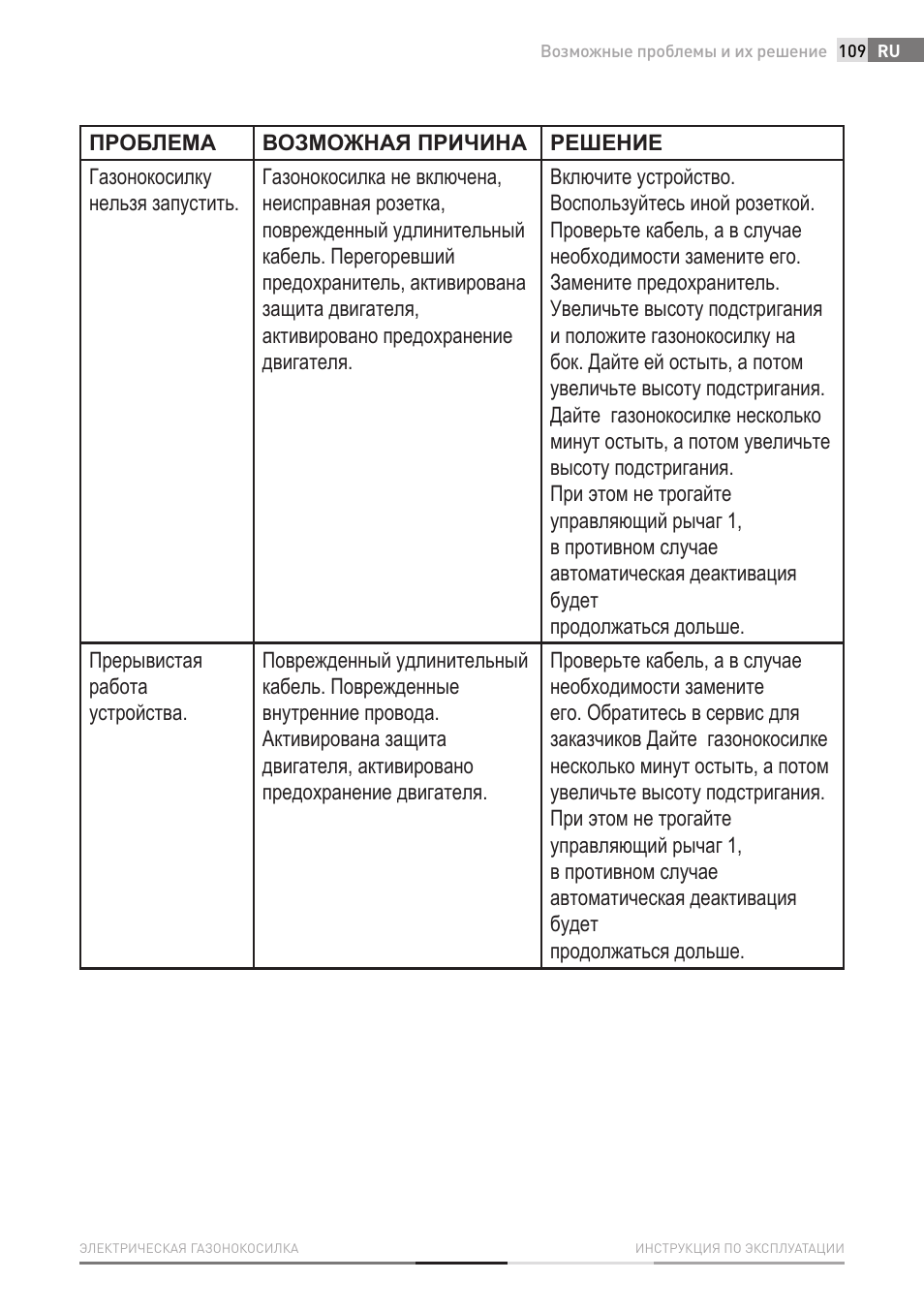 Fieldmann FZR 2010-E User Manual | Page 109 / 116