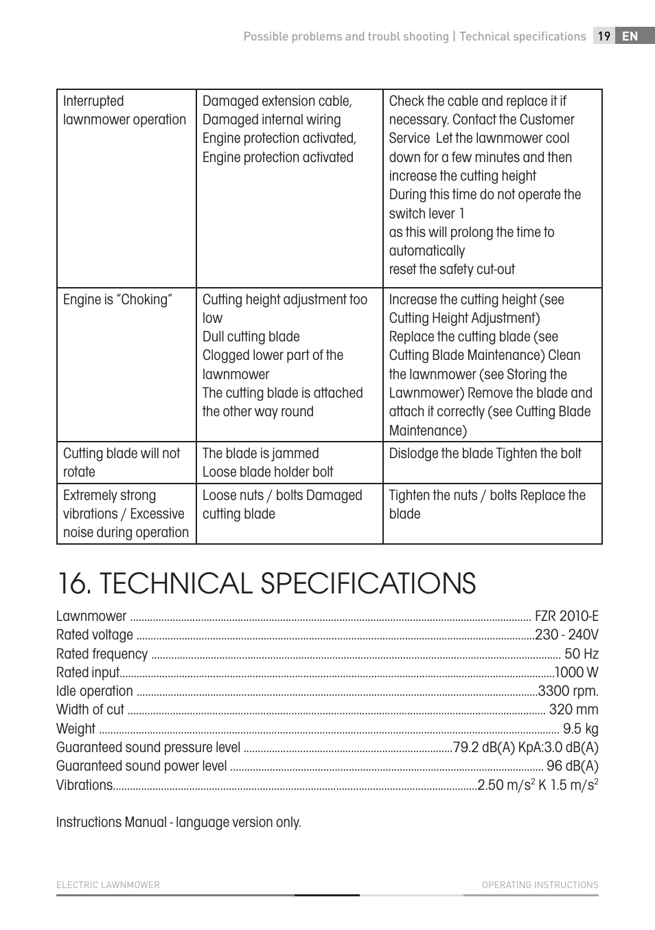 Technical specifications | Fieldmann FZR 2010-E User Manual | Page 19 / 116