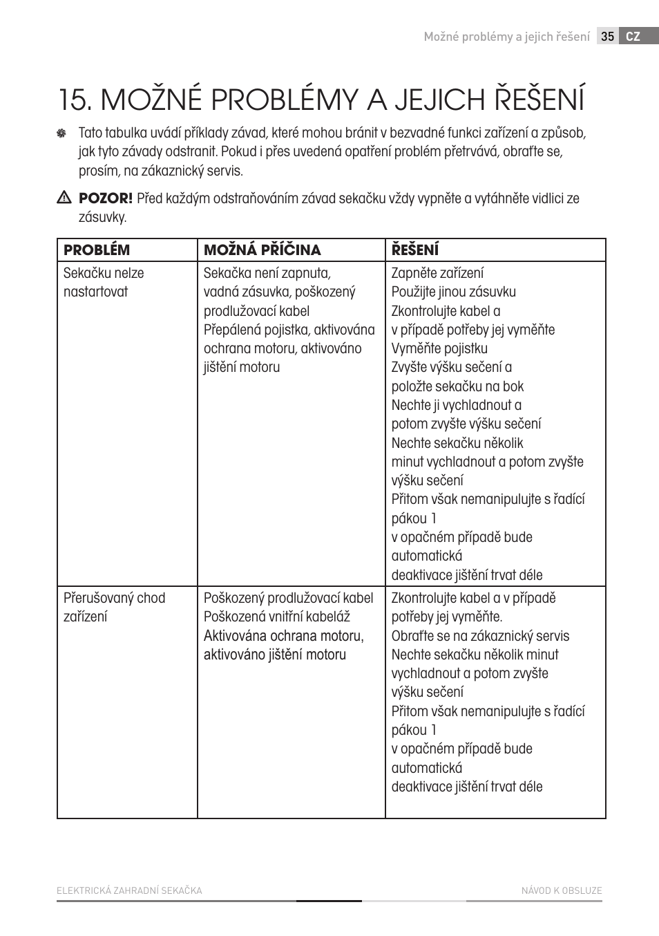 Možné problémy a jejich řešení | Fieldmann FZR 2010-E User Manual | Page 35 / 116