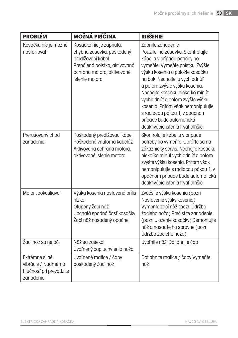 Fieldmann FZR 2010-E User Manual | Page 53 / 116