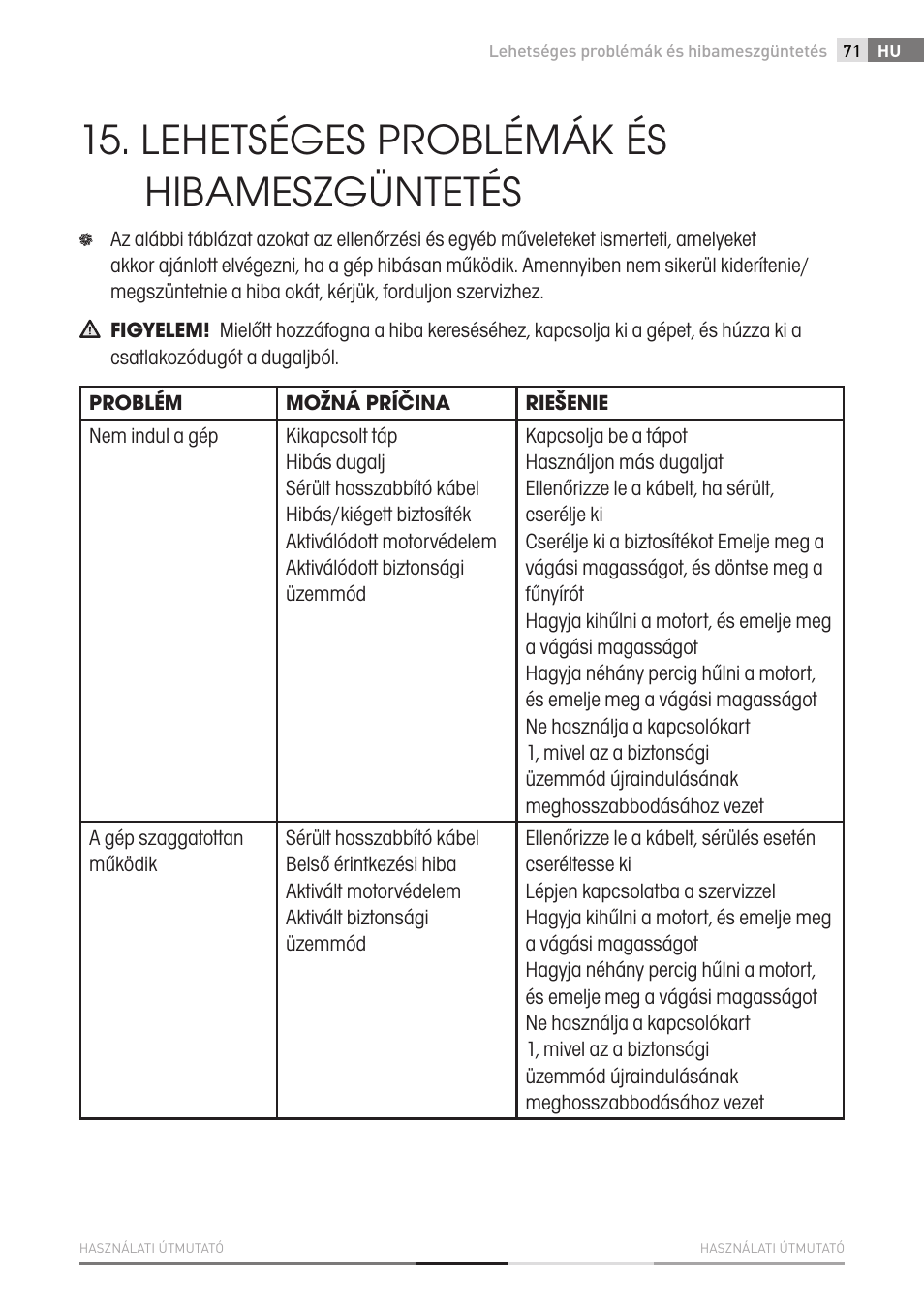 Lehetséges problémák és hibameszgüntetés | Fieldmann FZR 2010-E User Manual | Page 71 / 116