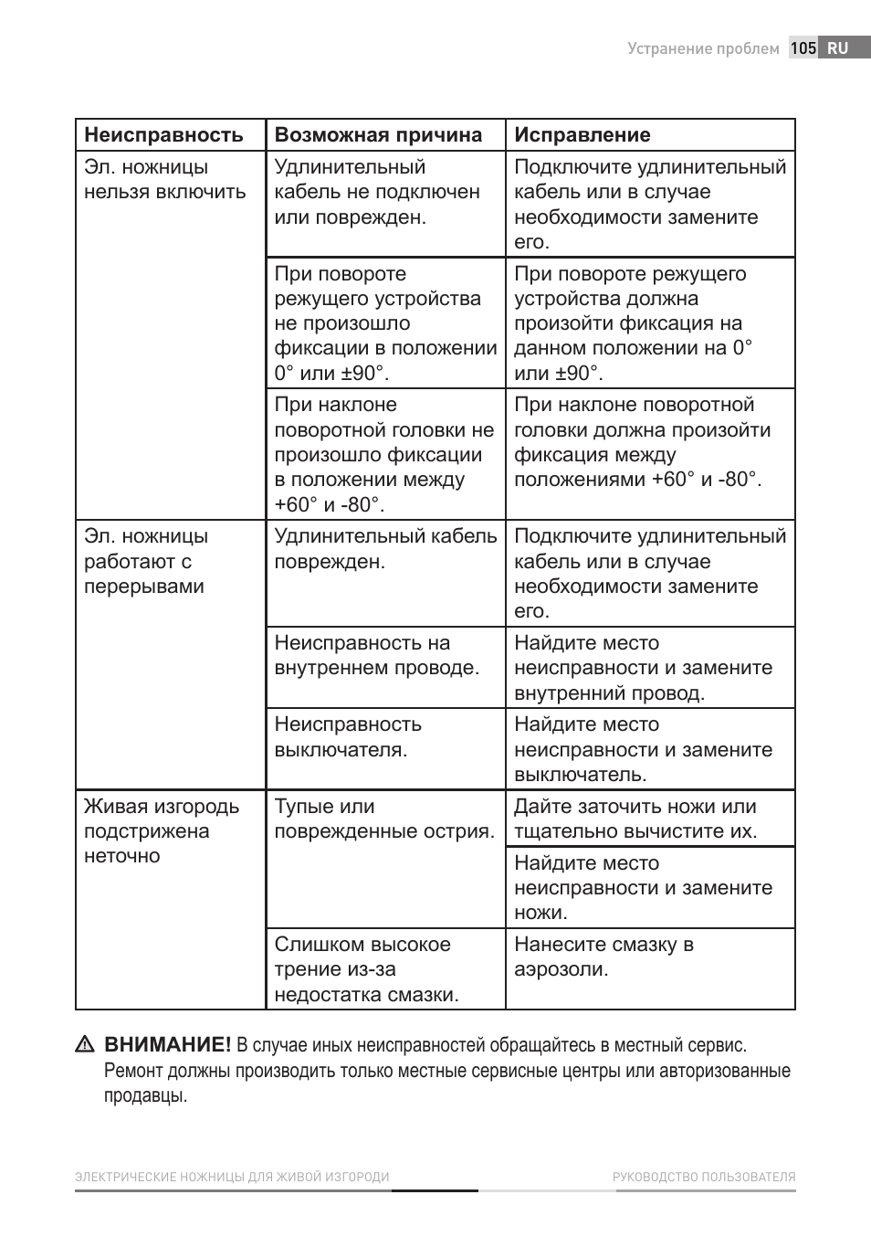 Fieldmann FZN 2002-E User Manual | Page 105 / 110