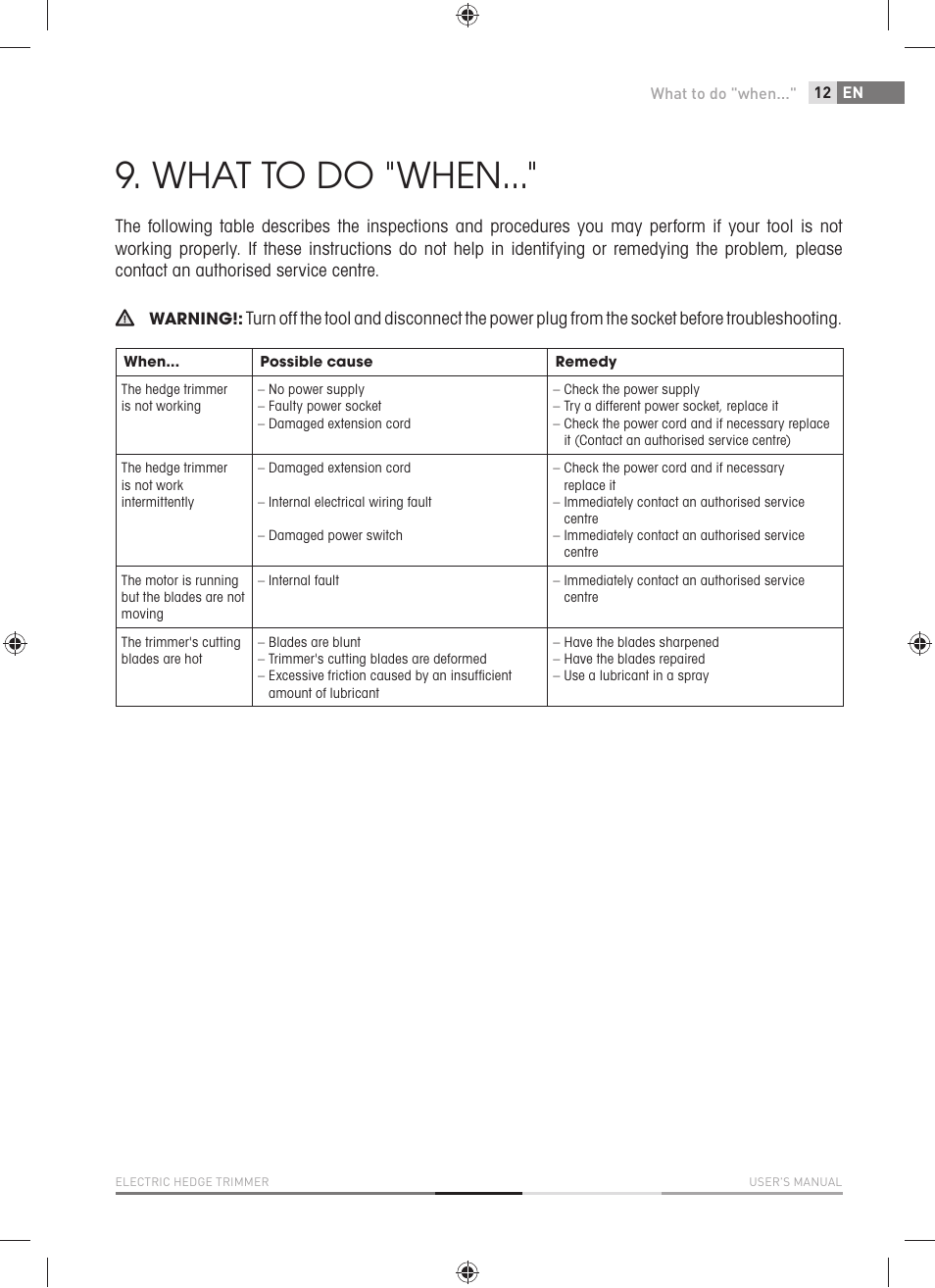 What to do "when | Fieldmann FZN 2001-E User Manual | Page 13 / 92