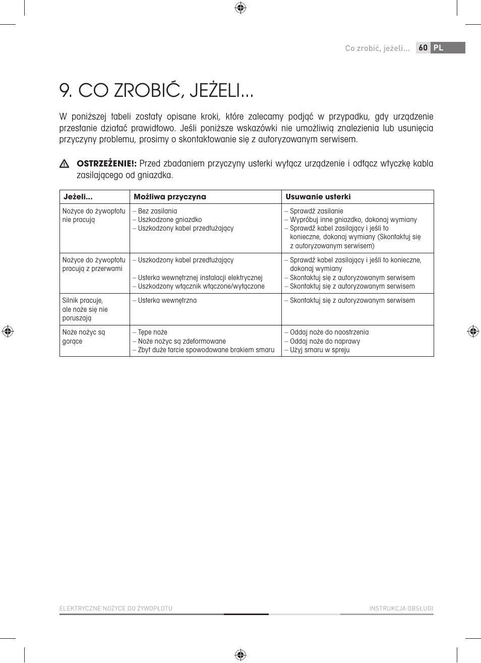Co zrobić, jeżeli | Fieldmann FZN 2001-E User Manual | Page 61 / 92