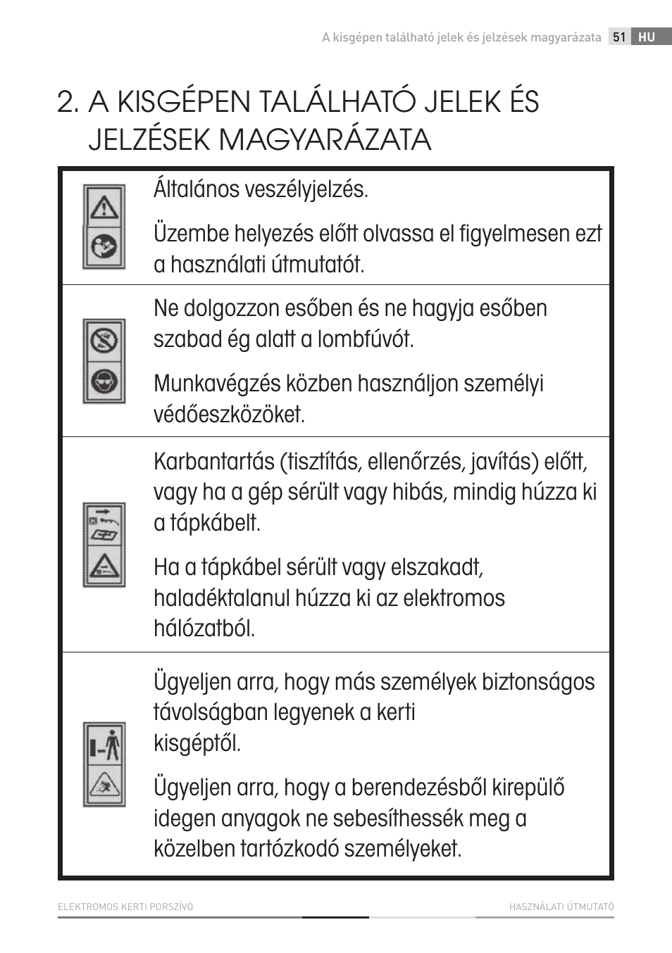 A kisgépen található jelek és jelzések magyarázata | Fieldmann FZF 4010-E User Manual | Page 51 / 80