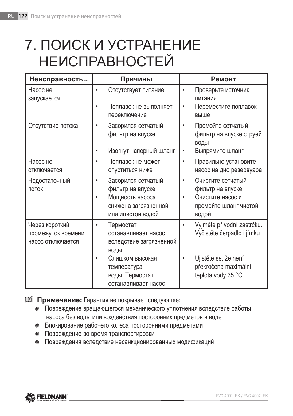 Поиск и устранение неисправностей | Fieldmann FVC 4001 EK User Manual | Page 122 / 126