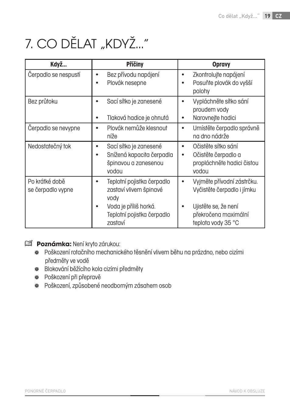 Co dělat „když | Fieldmann FVC 4001 EK User Manual | Page 19 / 126