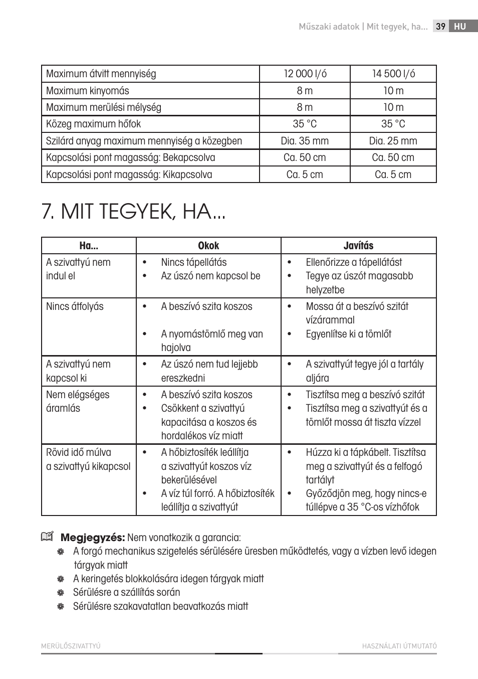 Mit tegyek, ha | Fieldmann FVC 4001 EK User Manual | Page 39 / 126